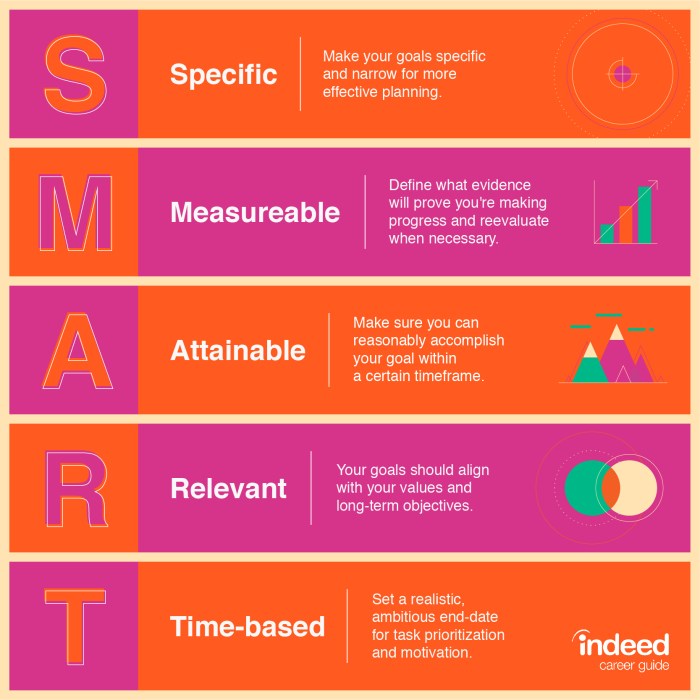 Goal Setting Techniques