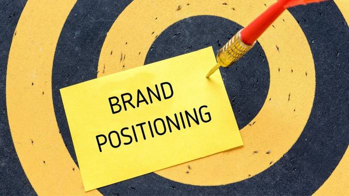 Understanding Brand Positioning