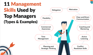 Team Management Skills