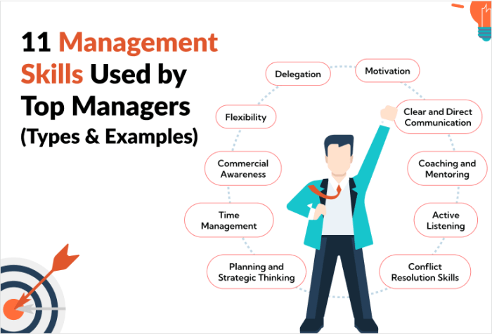 Team Management Skills