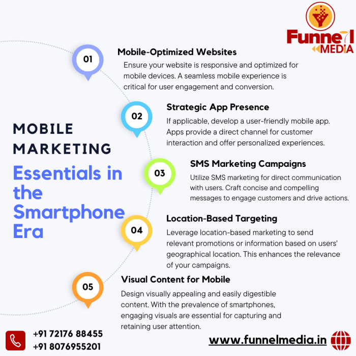 Mobile Marketing Essentials