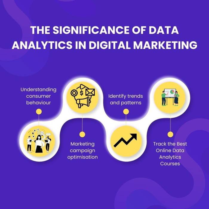 Marketing data big digital role insights customer analytics analysis strategy science online bigdata time future engagement 2020 campaign mistakes helps