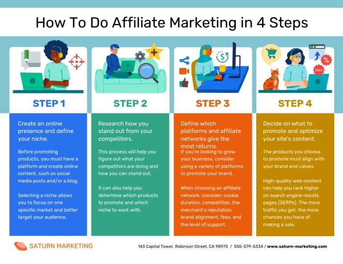 Building an Affiliate Marketing Strategy