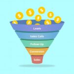 Funnel ventas leads embudo acquisition strategy funnels smarketing clickfunnels beginners