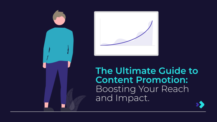 Content Promotion Best Practices