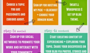 How to Start a Blog