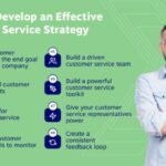 Customer Service Strategies