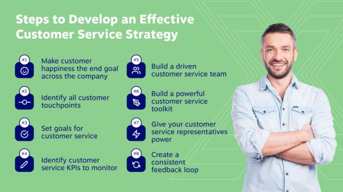 Customer Service Strategies