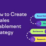 Pipeline sales enablement stages prospect develop funnel manage yesware salespeople