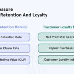 Understanding Customer Retention Metrics