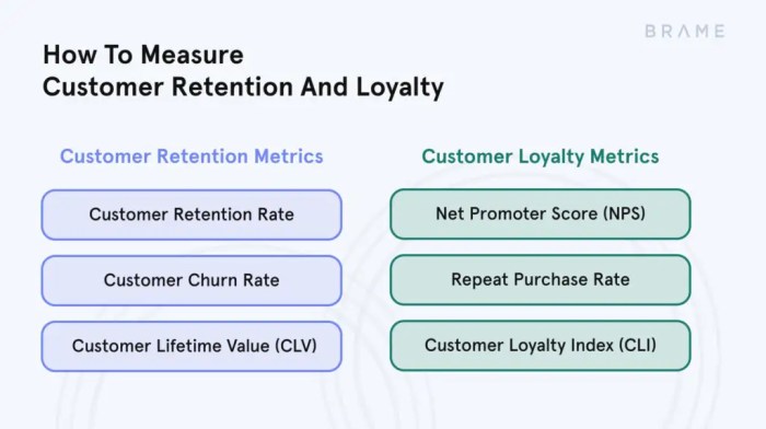 Understanding Customer Retention Metrics