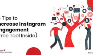 Increasing Instagram Engagement