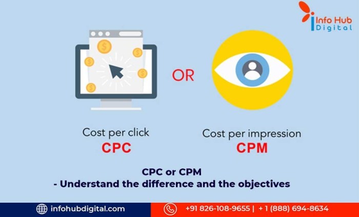 Cpm cpc vs marketing digital philippines