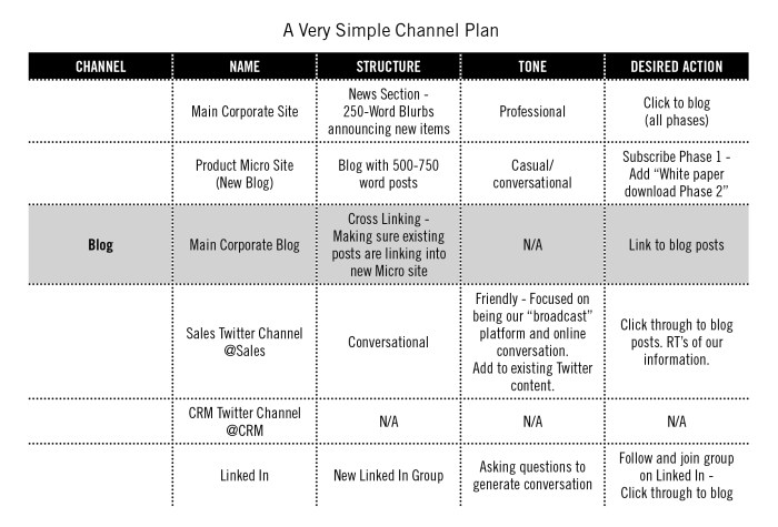 Creating Seasonal Content Marketing Plans