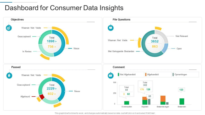 Using Surveys for Customer Insights