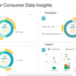 Using Surveys for Customer Insights