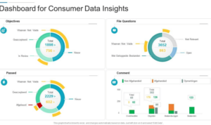 Using Surveys for Customer Insights