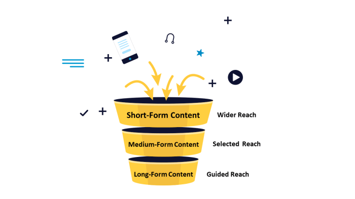 Developing Long-Form Content