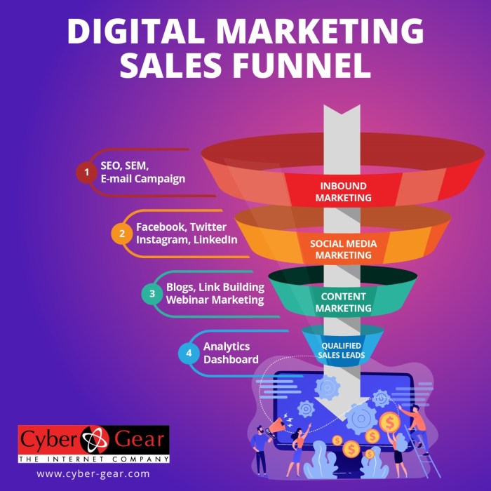 Building a Lead Generation Funnel