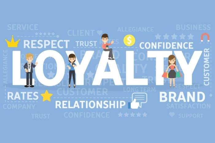 Designing Customer Loyalty Programs