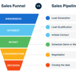 Understanding the Sales Pipeline