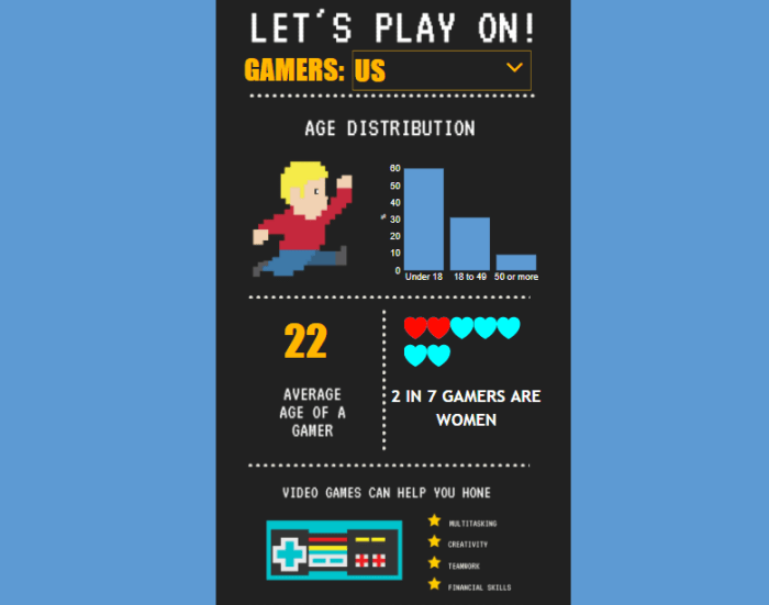 Creating Interactive Infographics