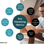 Tracking Marketing Metrics Effectively