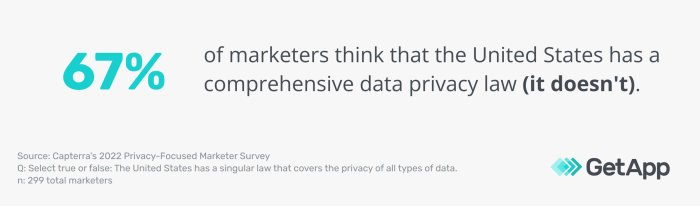 Understanding Marketing Data Privacy