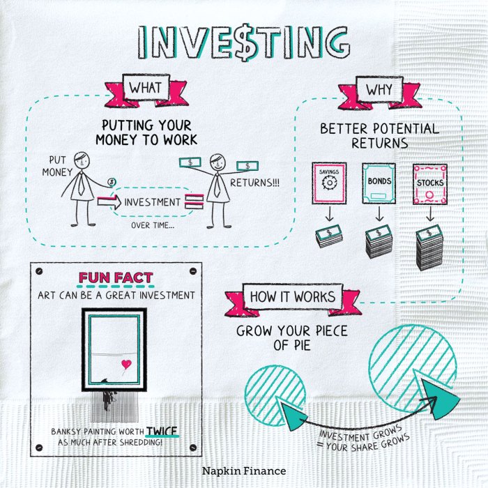 Investing for Beginners