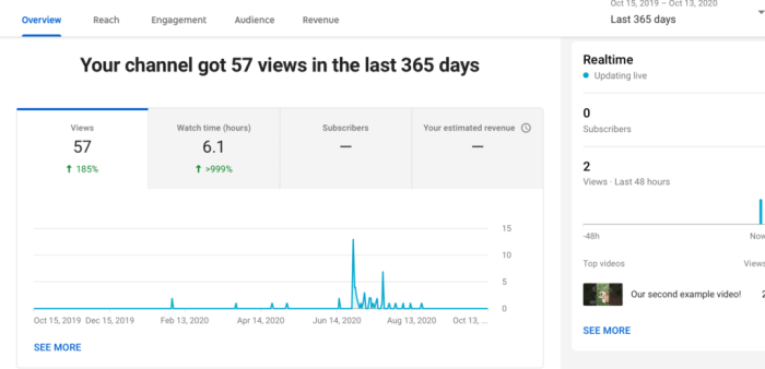 Using YouTube Analytics