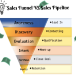 Developing a Sales Pipeline