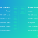 Building Long-Form Content for Authority