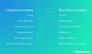 Building Long-Form Content for Authority