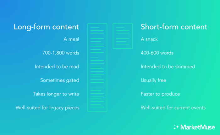 Building Long-Form Content for Authority