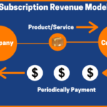 Building a Subscription-Based Model