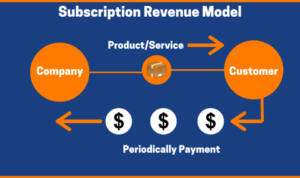 Building a Subscription-Based Model