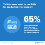 Using Twitter for Customer Service