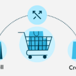 Upselling and Cross-selling