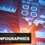 Using Infographics in Content Marketing