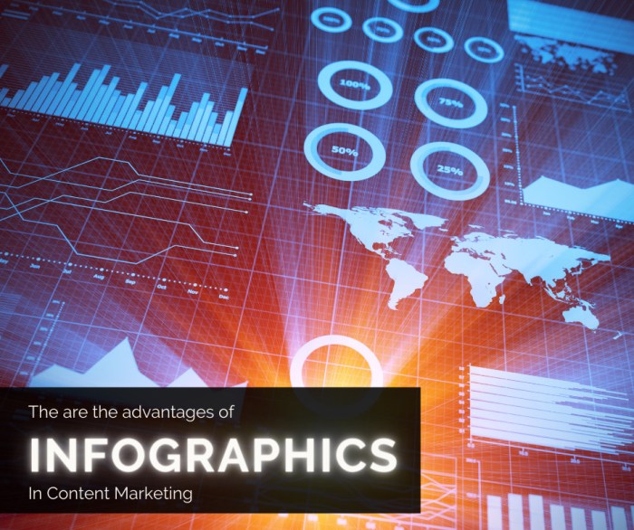 Using Infographics in Content Marketing