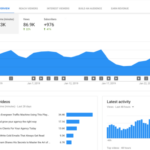 Using YouTube Analytics