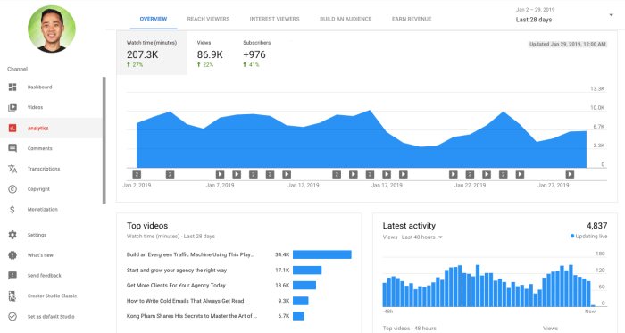 Using YouTube Analytics