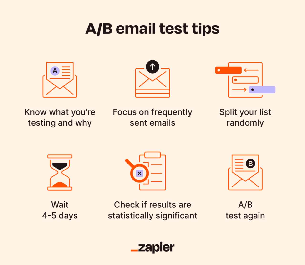 A/B Testing in Marketing