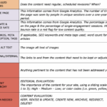 Creating a Content Audit