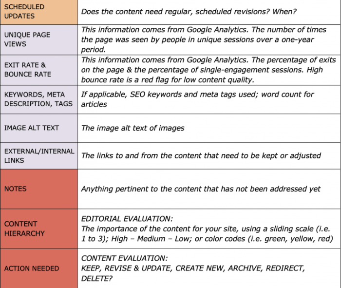 Creating a Content Audit