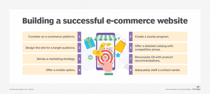 Building a Successful E-commerce Store