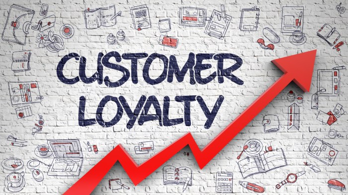 Creating a Loyalty Program