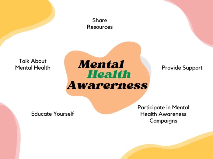 Mental Health Awareness