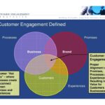 Developing a Customer Engagement Strategy