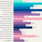 Using Surveys to Gather Customer Insights